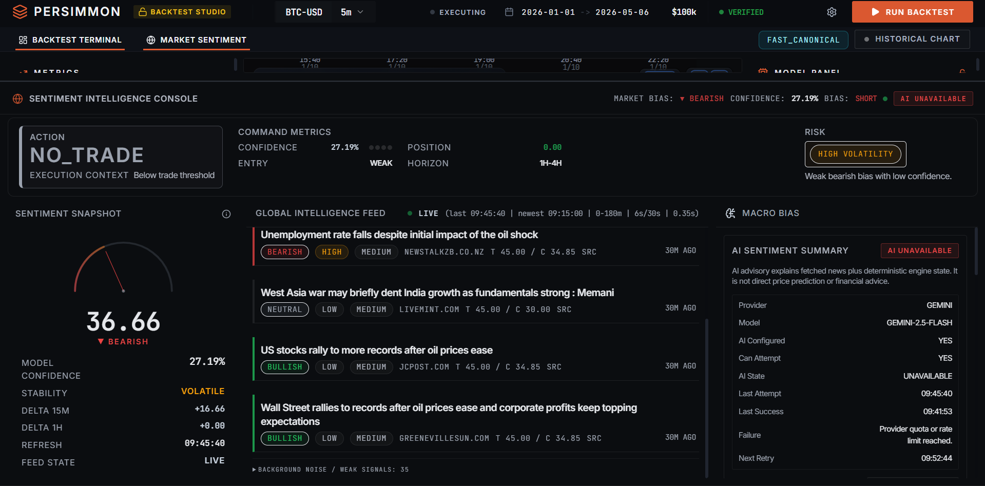 QuantForge Pro AI-assisted market sentiment intelligence console screenshot